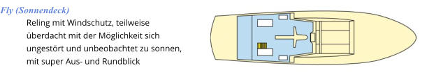 Fly (Sonnendeck) Reling mit Windschutz, teilweise überdacht mit der Möglichkeit sich ungestört und unbeobachtet zu sonnen, mit super Aus- und Rundblick